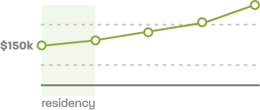 residency raises illustration